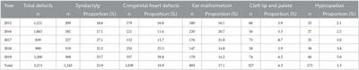 Maternal exposure to ambient air pollution and risk of congenital heart defects in Suzhou, China